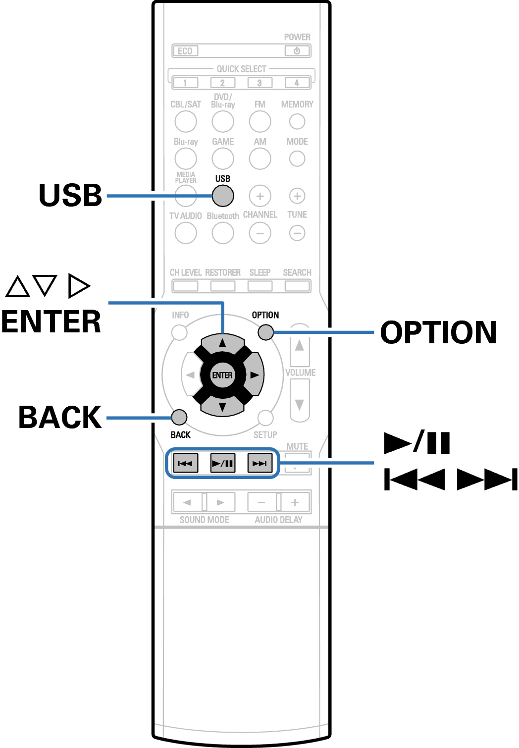 Ope USB RC1196